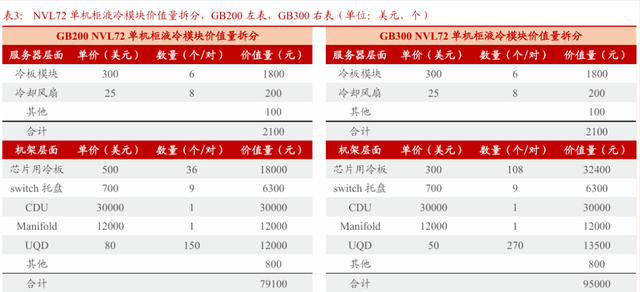 英伟达GB300液冷升级，核心概念梳理