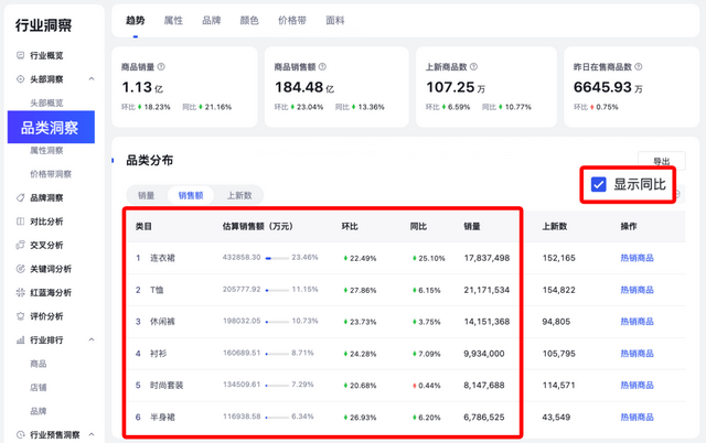 双十一备货不踩坑！三步扒透行业与竞品，一张表锁定爆款