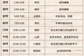 凌晨3-5点醒来，竟是器官在报警？中医教您安心睡眠图片