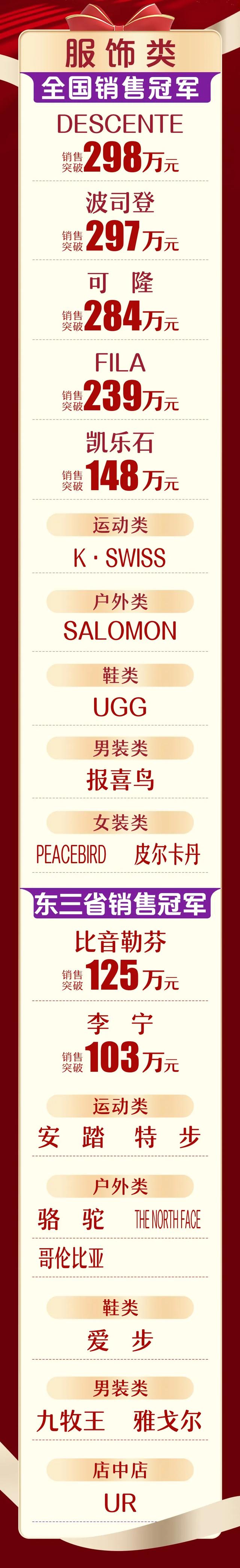 长春人速看！免费！还有专属福利！这波必须冲！