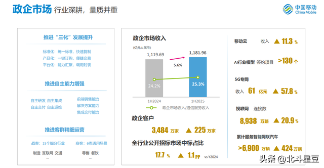5438亿！中国移动上半年成绩单出炉，你打几分？