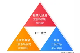 什么是ETF 为什么说对于小白和普通人来说ETF更容易赚钱图片