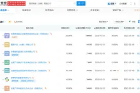 安徽国资出手！联手蔚来共同投资这家“独角兽”图片