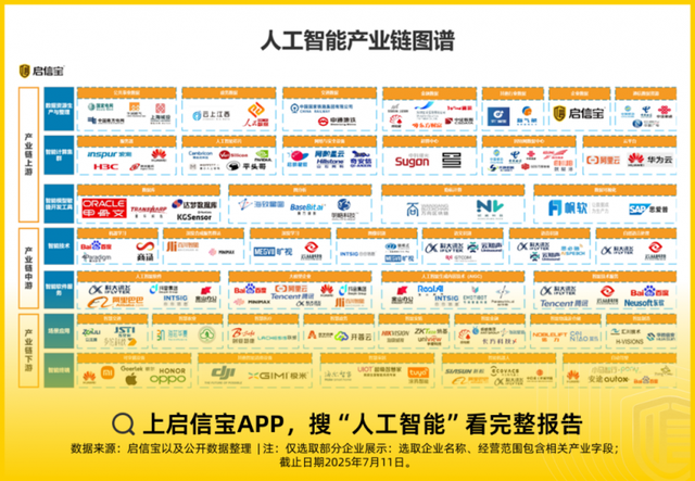 合合信息旗下启信宝数据报告，揭示中国AI产业化进程