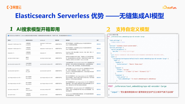 基于Elasticsearch Serverless的多模态商品搜索实践