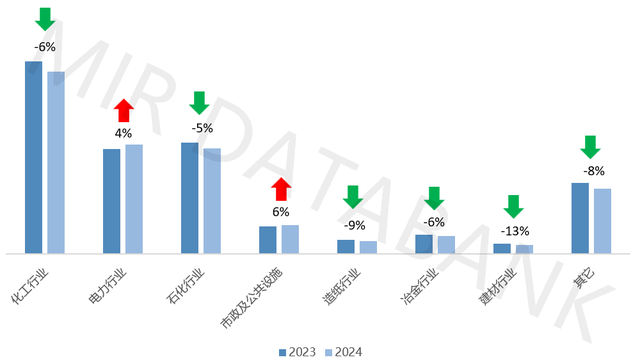 十四连冠！中控技术2024年DCS市占率升至40.4%，再度刷新行业纪录