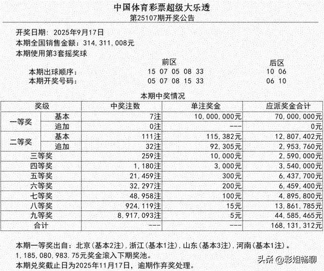 1002万+1000万！北京、山东彩民率先上岸：2张大奖票均在傍晚出票