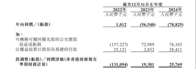 “小镇妈妈”即将捧出一个IPO，GMV超百亿，雷军连投5轮