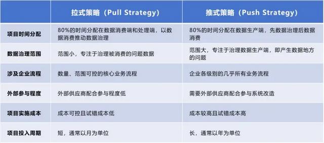 看完了这篇数据治理，才发现以前的都白看了!