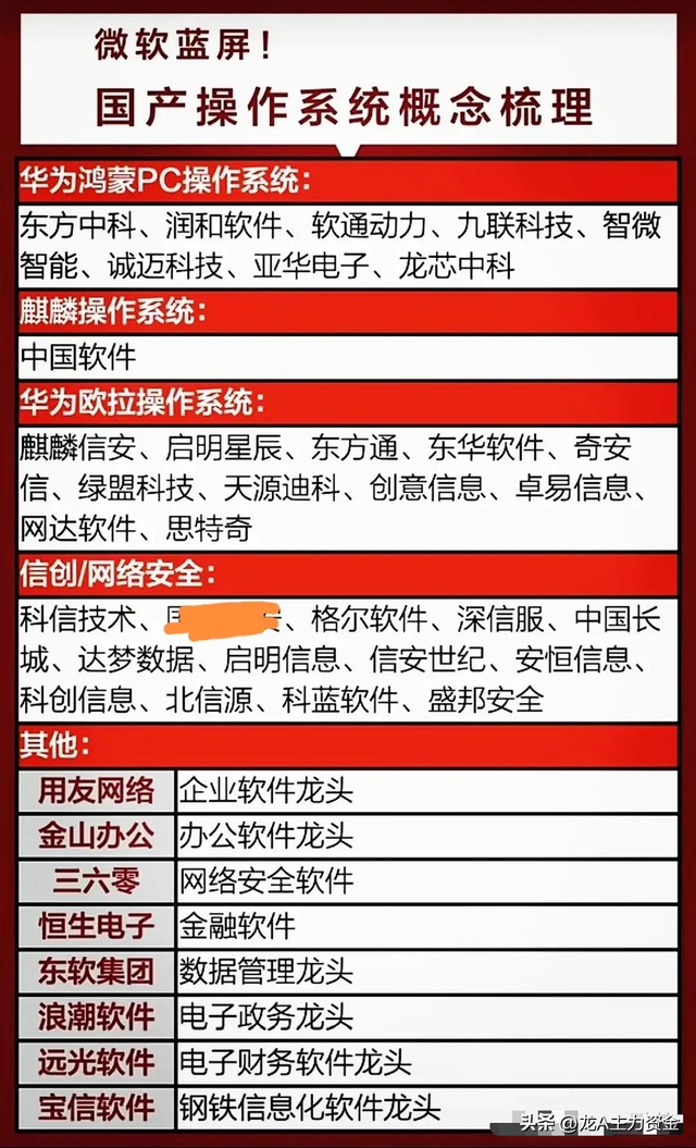 国产操作系统+机器人+算力+脑机接口+芯片+华为+数字要素等汇总