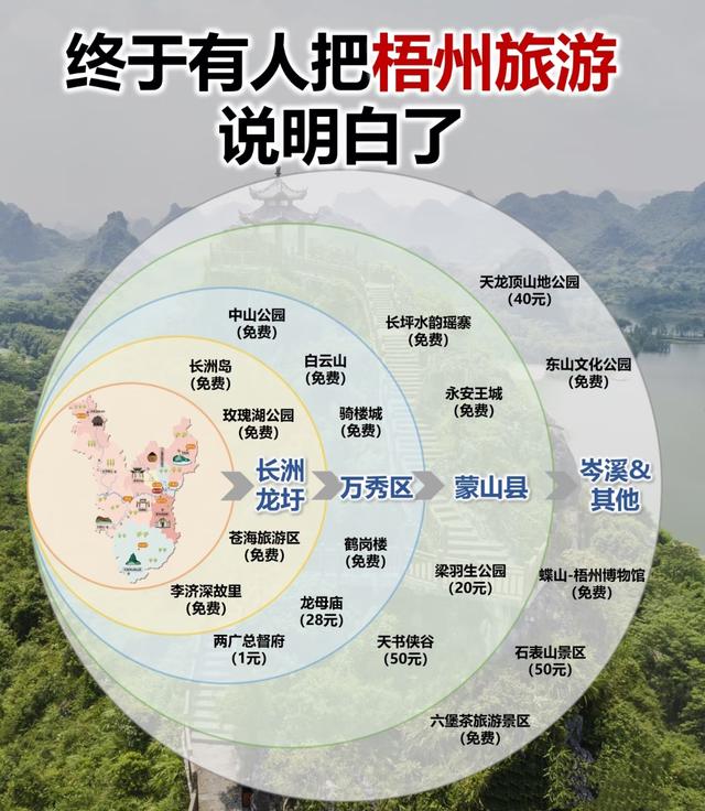 国内能撑得起1个月深度旅行的城市群，只有这6个！！