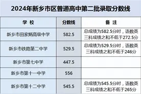2024年新乡市区普通高中第二批录取分数线图片