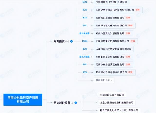 释永信被查5天，恶心一幕出现，多名女星受牵连，央视名嘴也在！