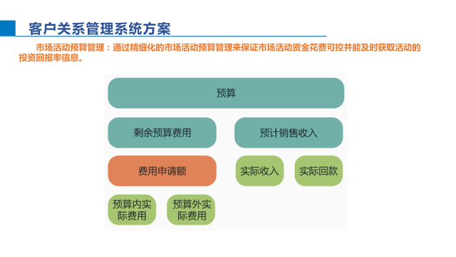 智能制造综合解决方案