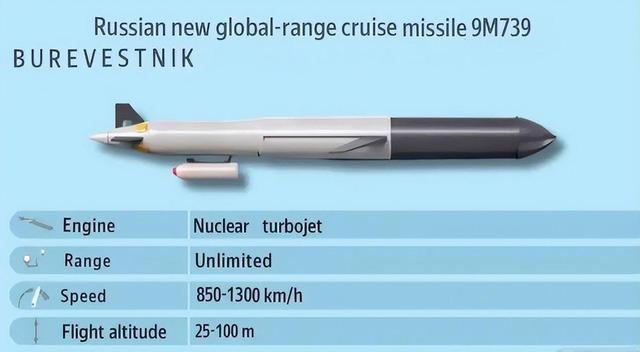 航程1.4万公里！俄“海鸟”导弹亮相，北约专家：能拦截