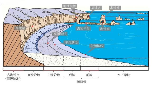 江浙的海为何从黄泥汤变蓝了，国庆去江苏看海可行吗？