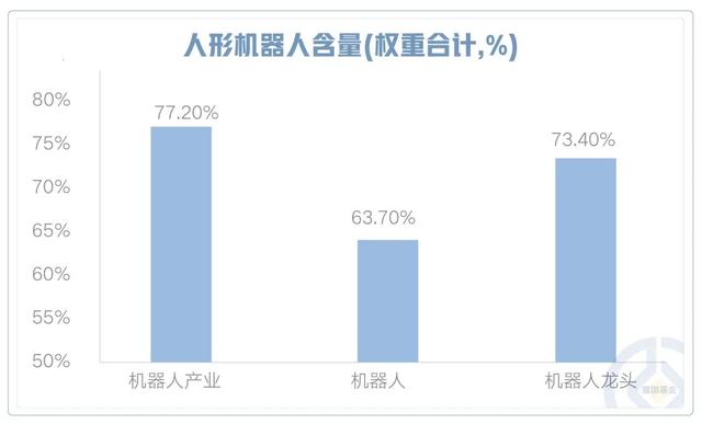 人形智造新纪元，布局万亿新蓝海！机器人ETF富国盛大首发！