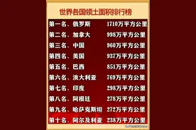 终于有人把世界各国领土面积排行榜整理出来了，中国排第三，收藏图片