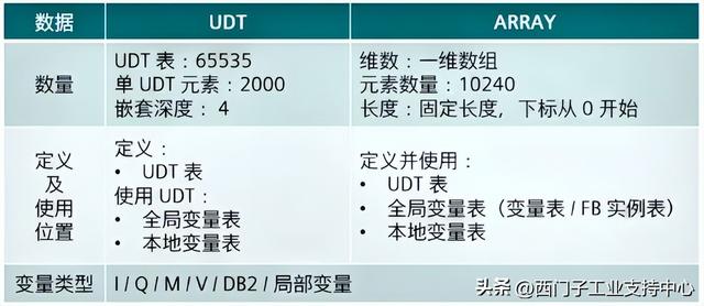 不吹不黑，S7-200 SMART V3.0 的新功能都在这里了
