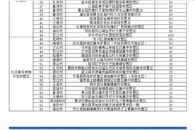 云南省2024年度易地扶贫搬迁后续扶持以奖代补项目计划发布→图片