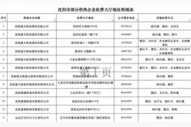 沈阳市房产局发布！供暖缴费大厅地址及服务电话——图片