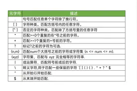 这个新增的Excel提取函数，太厉害了！WPS也能用了！图片