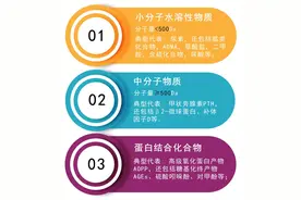 有尿，为何就要透析？肾脏排“毒”，最厉害的是3个毒素！图片