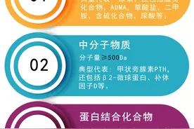 有尿，为何就要透析？肾脏排“毒”，最厉害的是3个毒素！图片