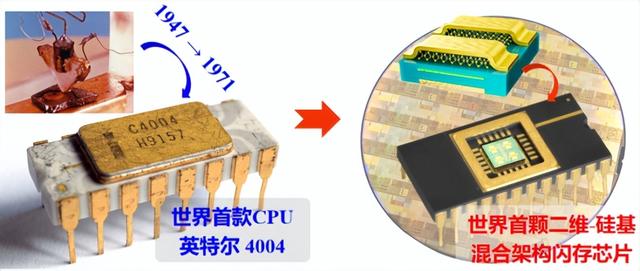 中国芯片突破！全球首颗二维-硅基芯片成功研发，速度提升百万倍