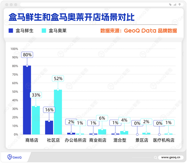 盒马“十年磨十剑”，盒马奥莱成“增长王牌”