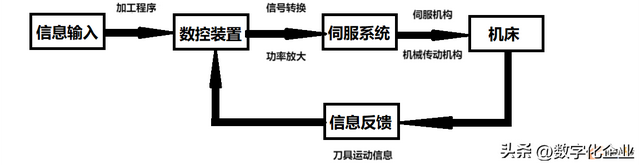 关于数控机床你了解多少？
