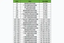 广西专科学校排名分数线一览表（含前十名，2024参考）图片