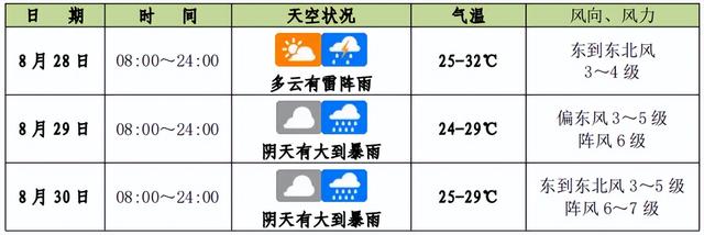 @“福来”们，请收下这份观演全攻略