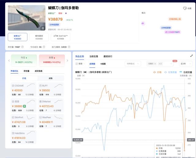 瓦学弟和go学长，吵着吵着就亲上了