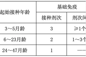 宝宝的各种疫苗，最多可以推迟多久打？都给你整理好了！图片