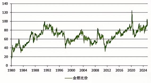 现在买白银，是机会还是陷阱？