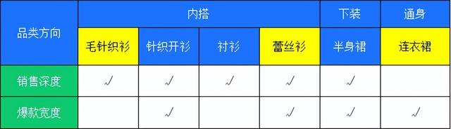 双十一备货不踩坑！三步扒透行业与竞品，一张表锁定爆款