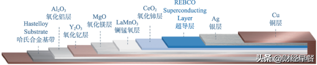 “人造太阳”，上海造？