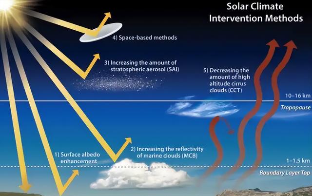 马斯克再出狂言？用太空镜反光给地球降温，被科学家集体泼冷水！