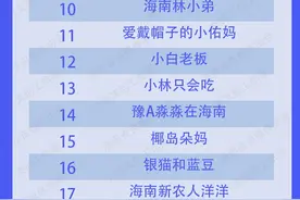 海南抖音类自媒体Top50排行榜图片