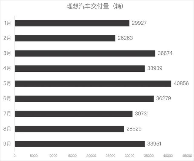 2025年9月新势力销量：零跑首破6万，小米超理想跻身前四