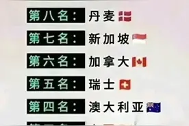 安全第一！世界上最安全的十个国家排名，到底哪个国家第一图片