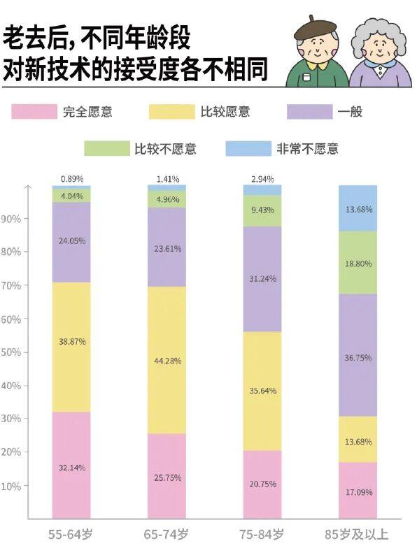 大学教授教100个老人用大模型，让AI了解他们真正的困境
