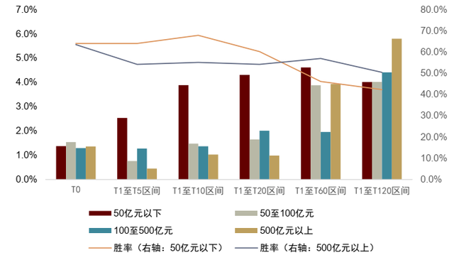 中金：基于事件信号的绝对收益策略