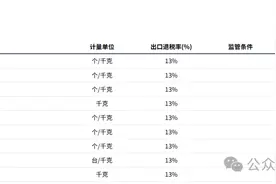 外贸人私藏！外贸最常用的22个查询网站，超实用。图片
