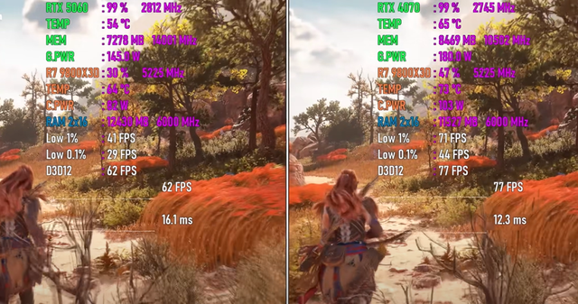 GeForce RTX 5060 VS GeForce RTX 4070，性能差距有多大？对比出炉
