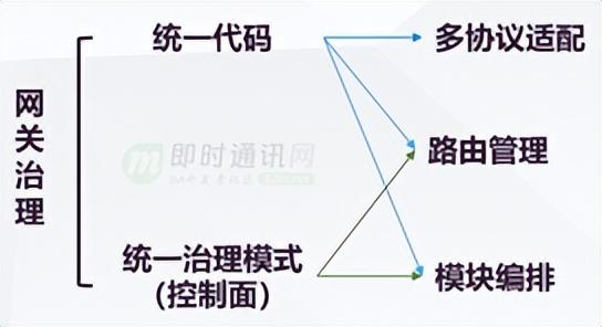 长连接网关专题(十三)：基于Netty的携程高性能网关异步改造实践