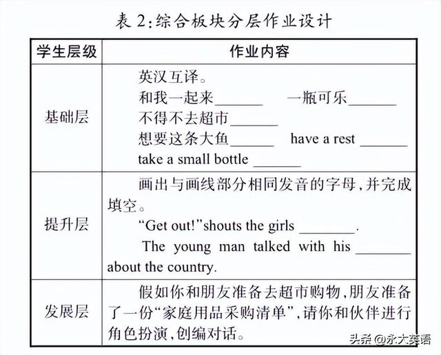 主题意义下小学英语单元整体分层作业设计策略与实践