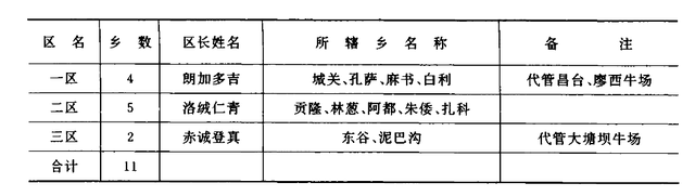 四川省甘孜县历史沿革及行政区划