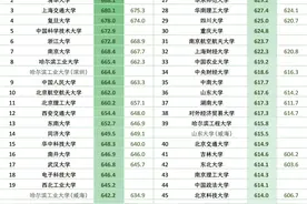 今年招生失败的985大学，录取分数线下跌，原因很无奈图片